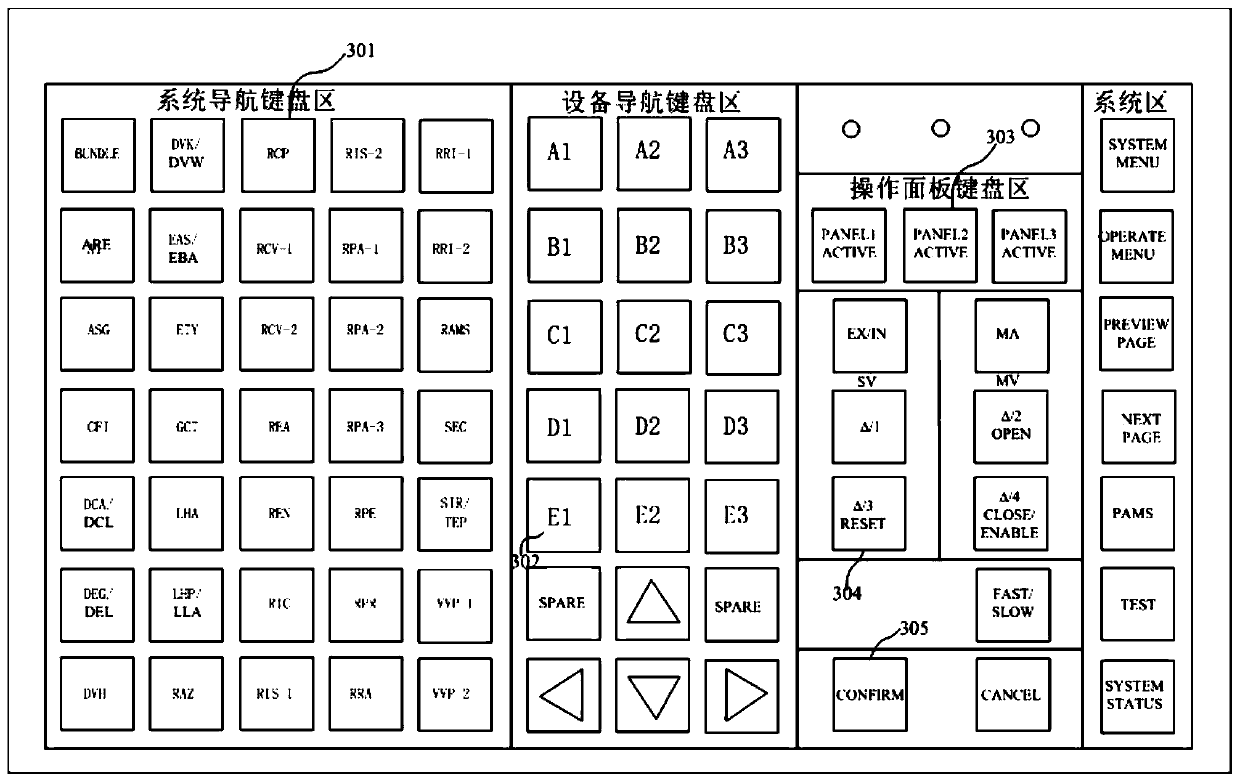 Human-machine interaction device, system and method applied to safety DCS of nuclear power plant