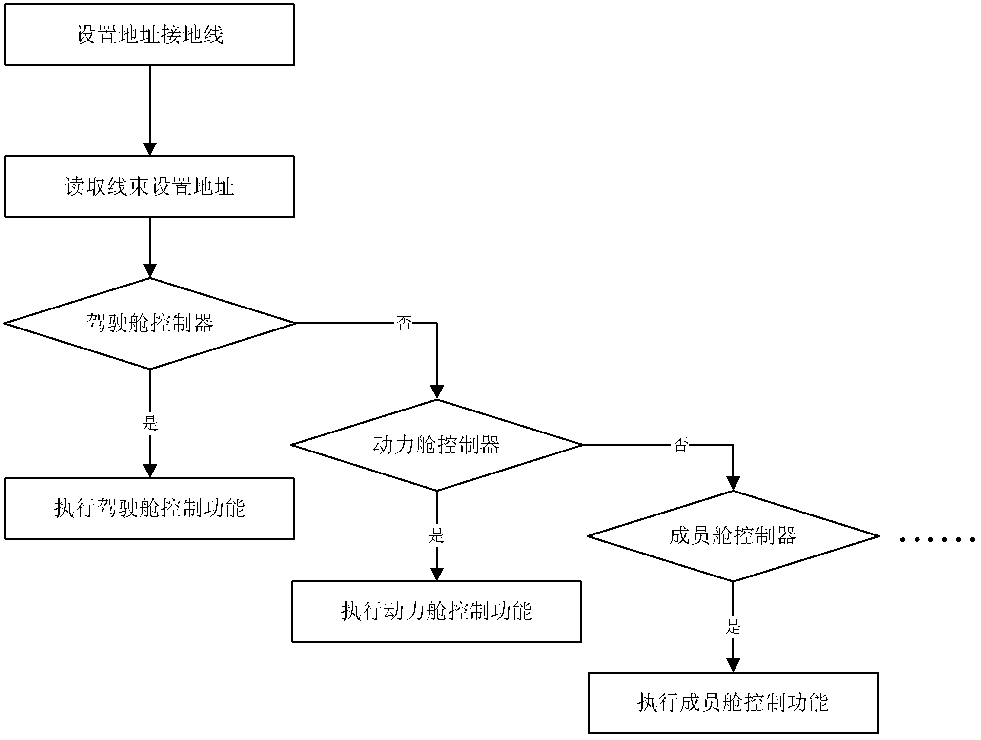 Vehicle controller based on wire hardness judgment and identifying and controlling method thereof