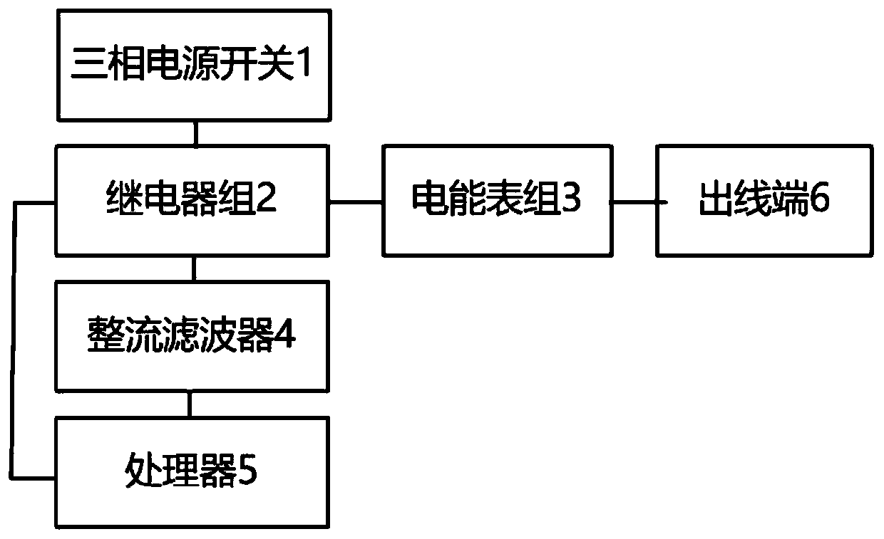 Three-phase load balancing electric meter box