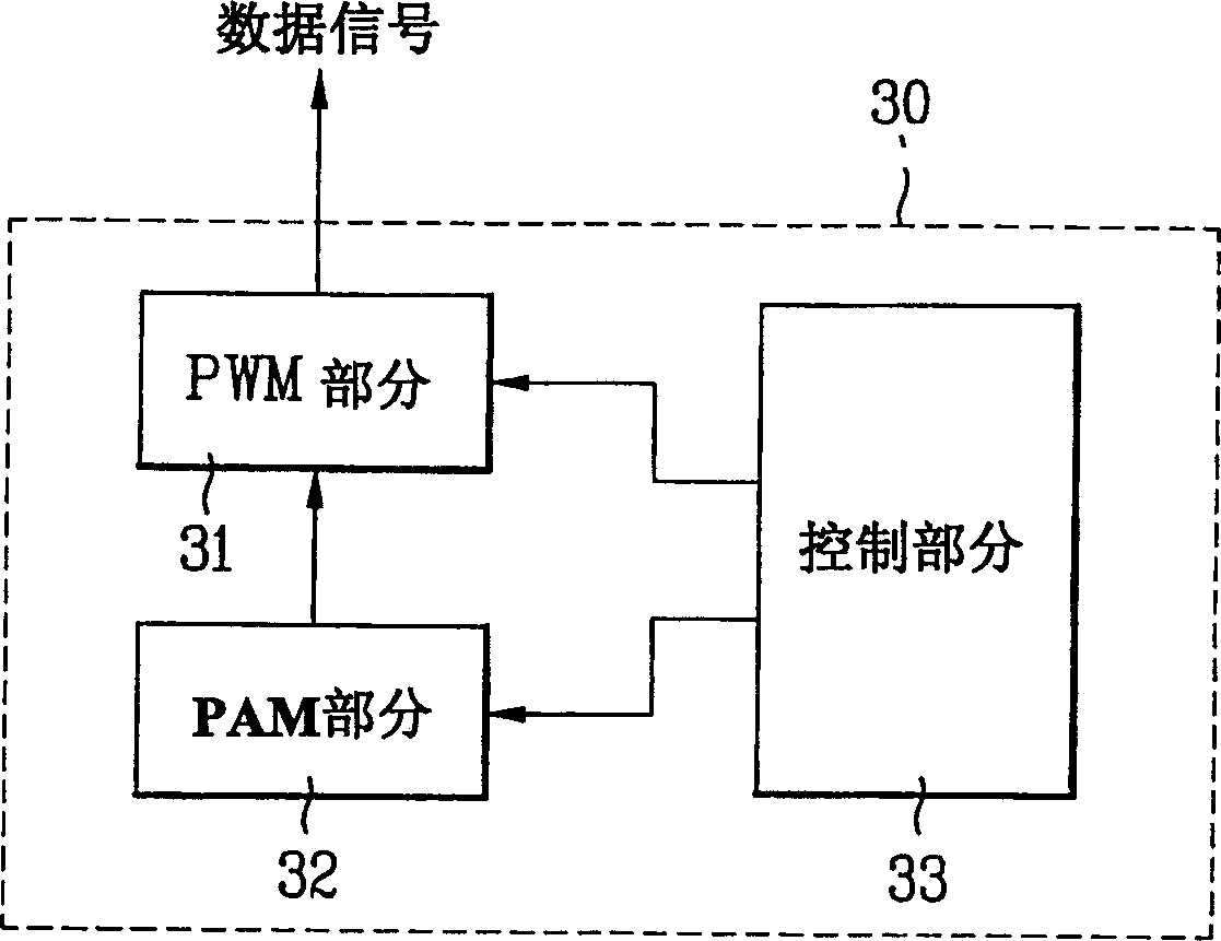 Apparatus and method for control of grey scale of display board