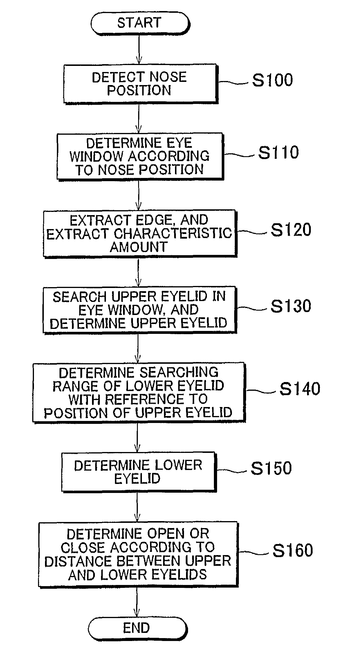 Eye opening detection system and method of detecting eye opening