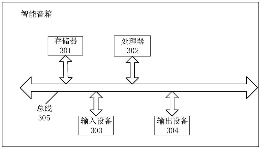 Control method and device of intelligent sound box capable of projecting, and intelligent sound box