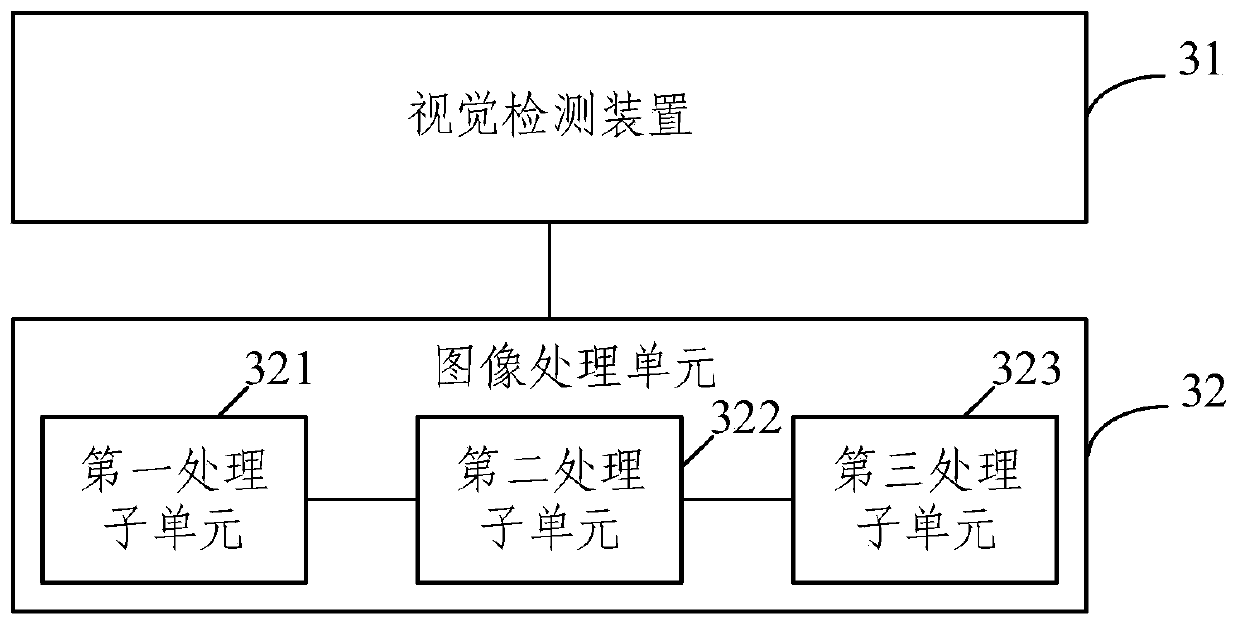 Automobile coating surface defect detection method and system based on deep learning