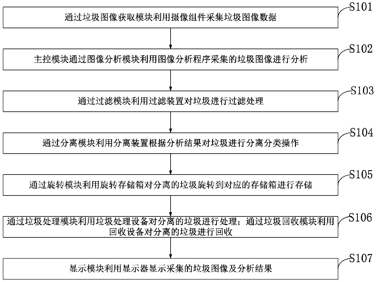 Cloud-based garbage sorting system and method, information processing terminal and storage medium