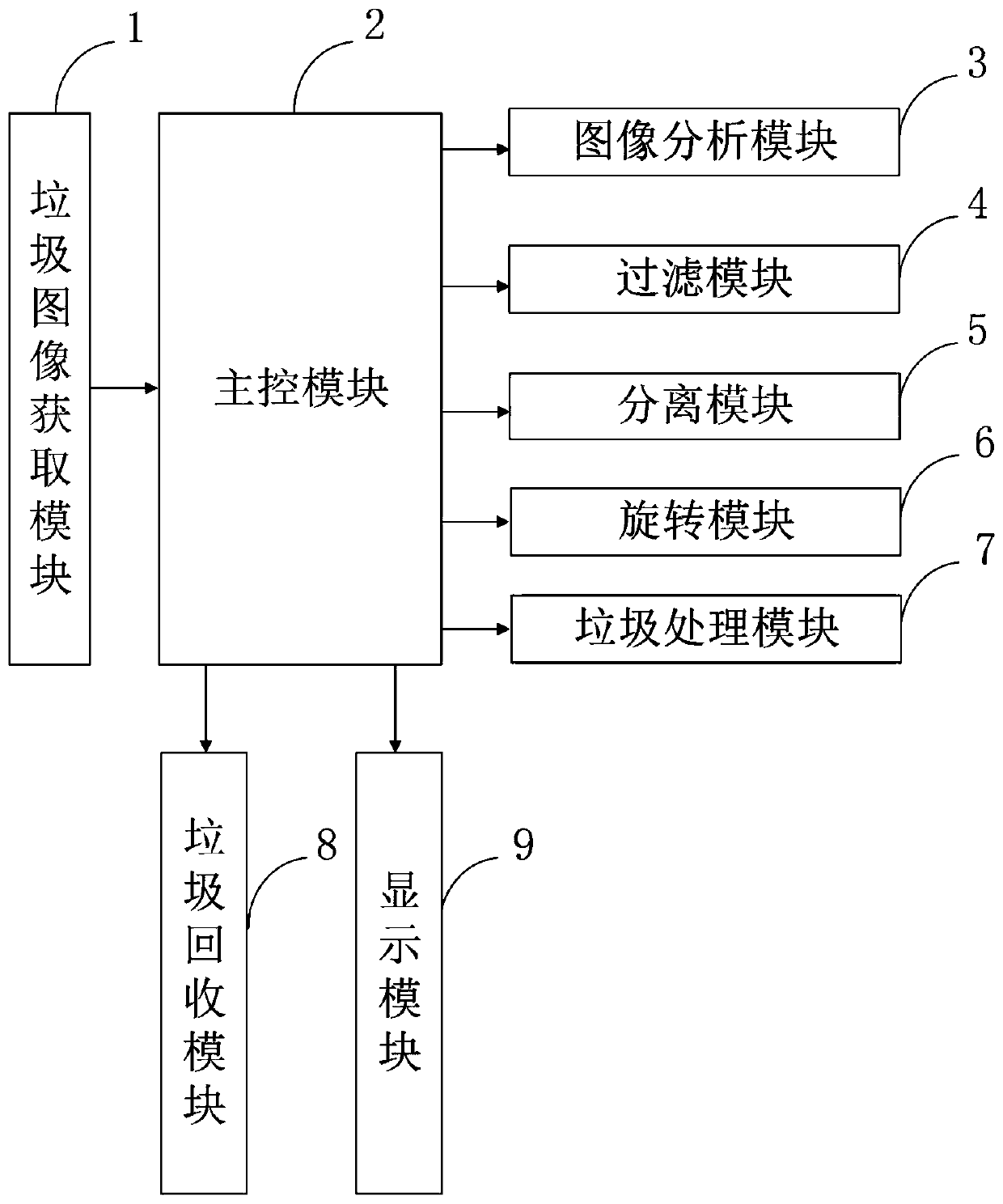 Cloud-based garbage sorting system and method, information processing terminal and storage medium