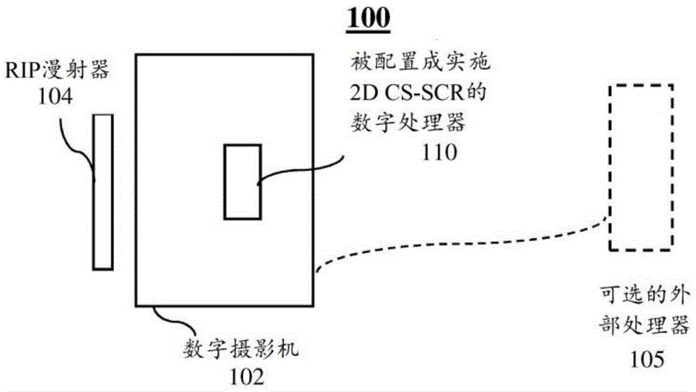 Apparatus and method for snapshot spectral imaging