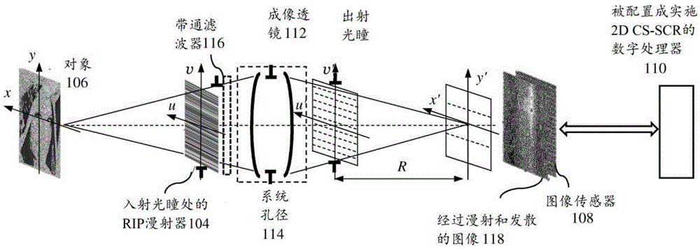 Apparatus and method for snapshot spectral imaging