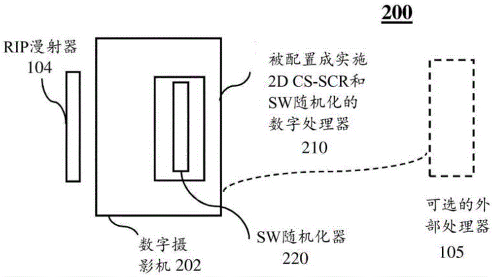 Apparatus and method for snapshot spectral imaging