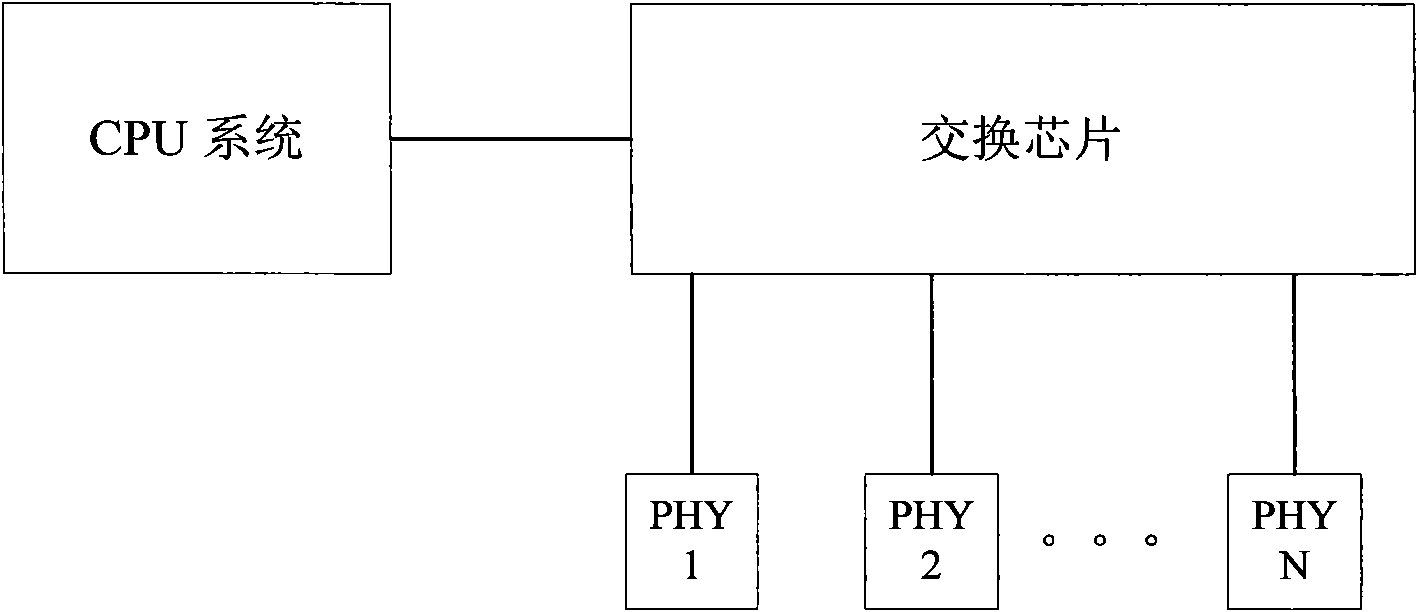 Realization method of precision synchronous clock