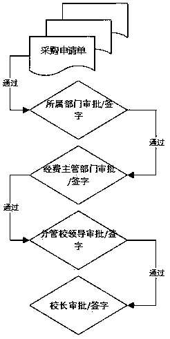 Cloud platform of purchasing system