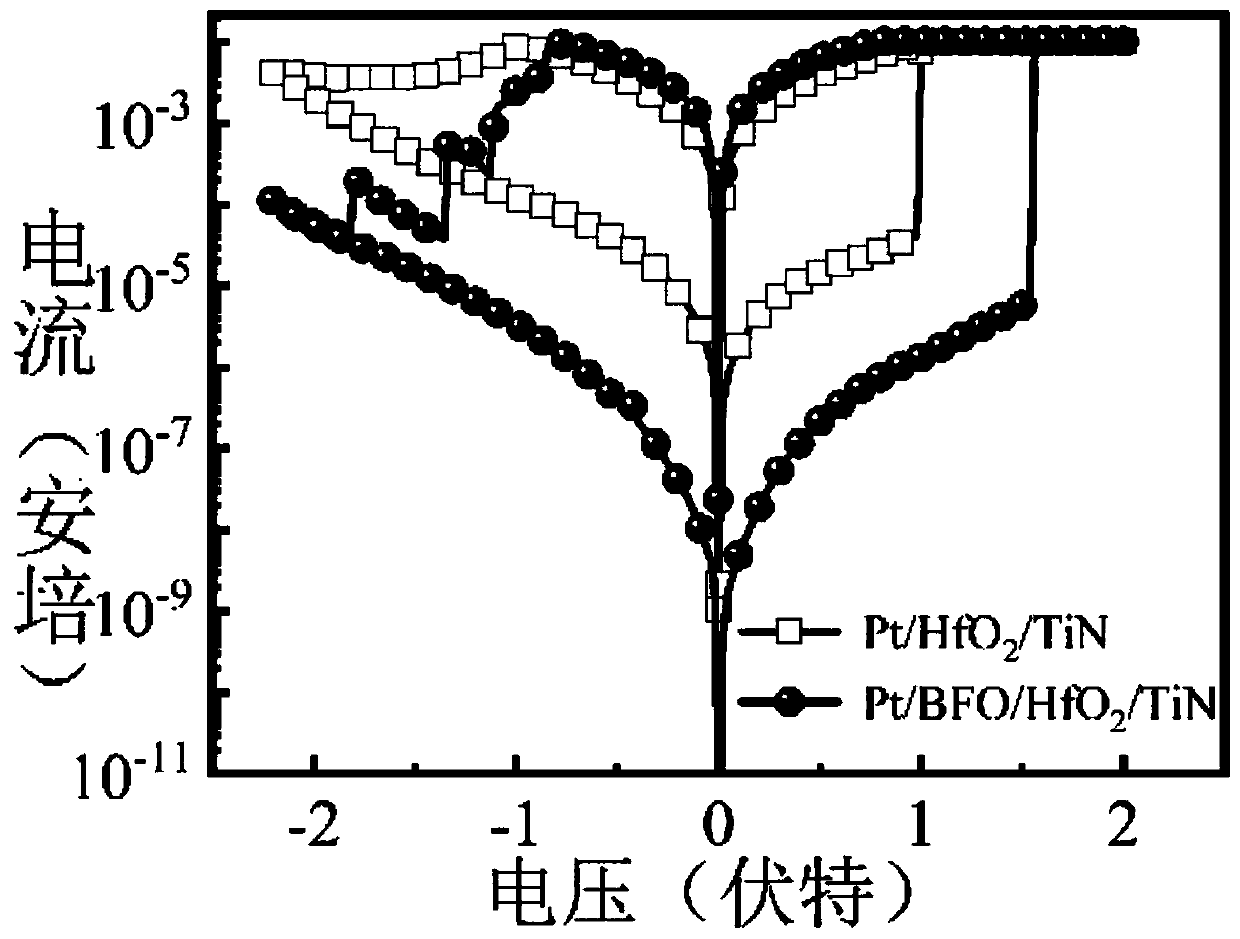 Memristor with double resistance change layer and preparation method