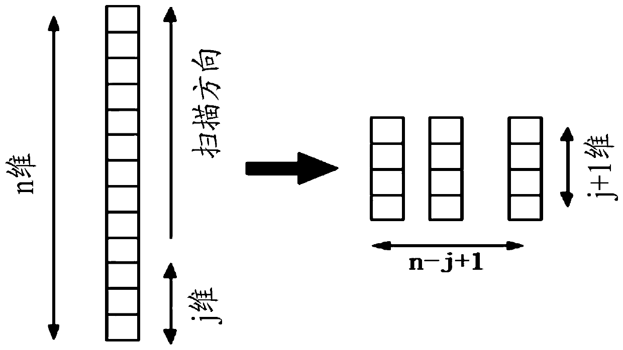 Credit fraud detection method and system