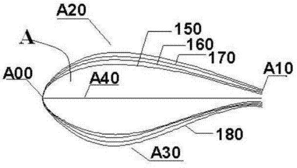 Wind machine blade airfoil family