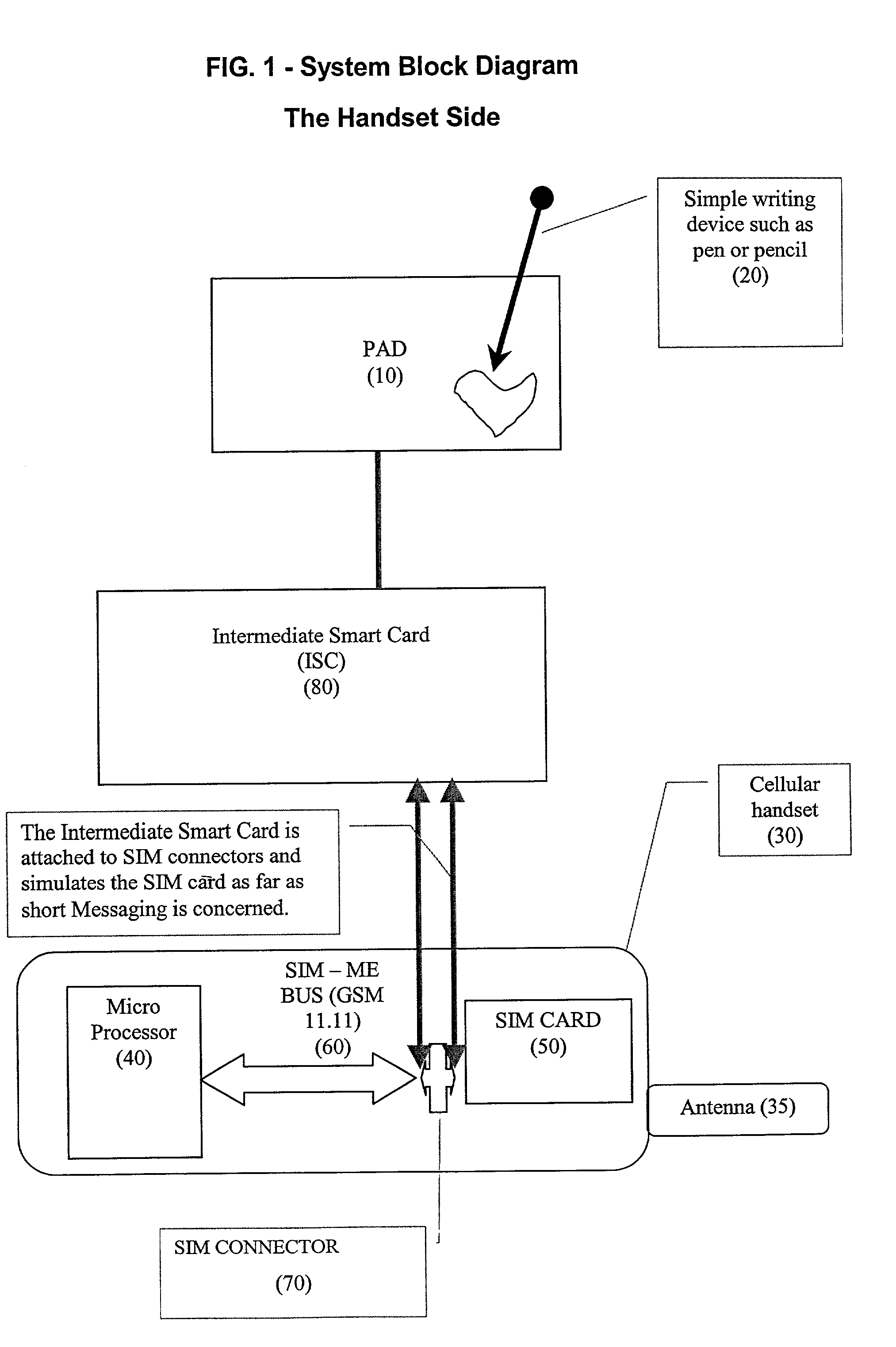 Free-hand mobile messaging-method and device