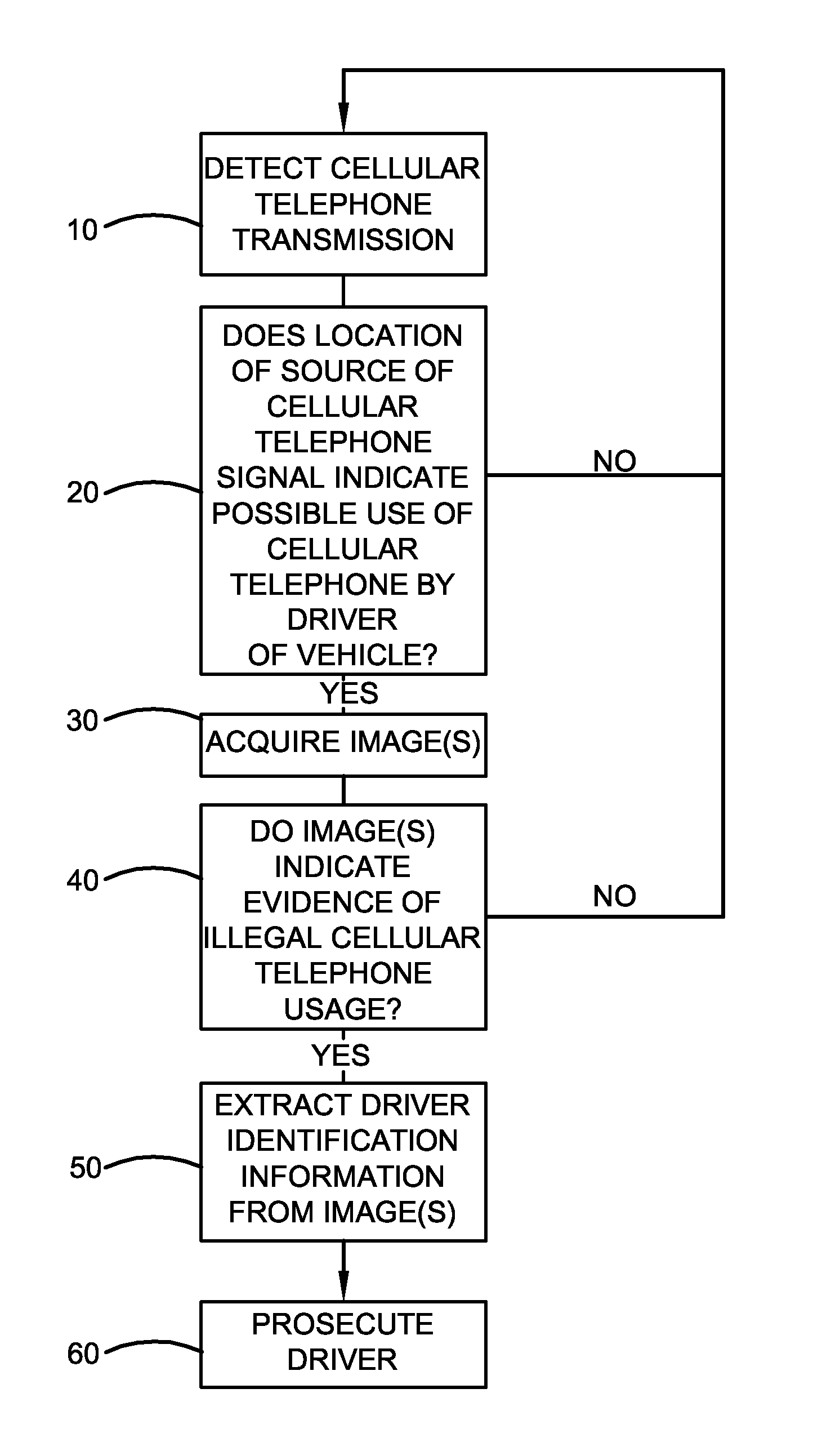 System for automated detection of mobile phone usage