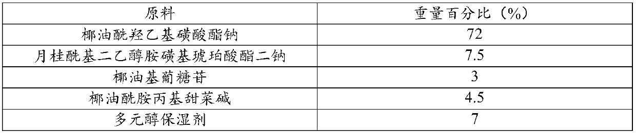 Solid shampoo and preparation method thereof