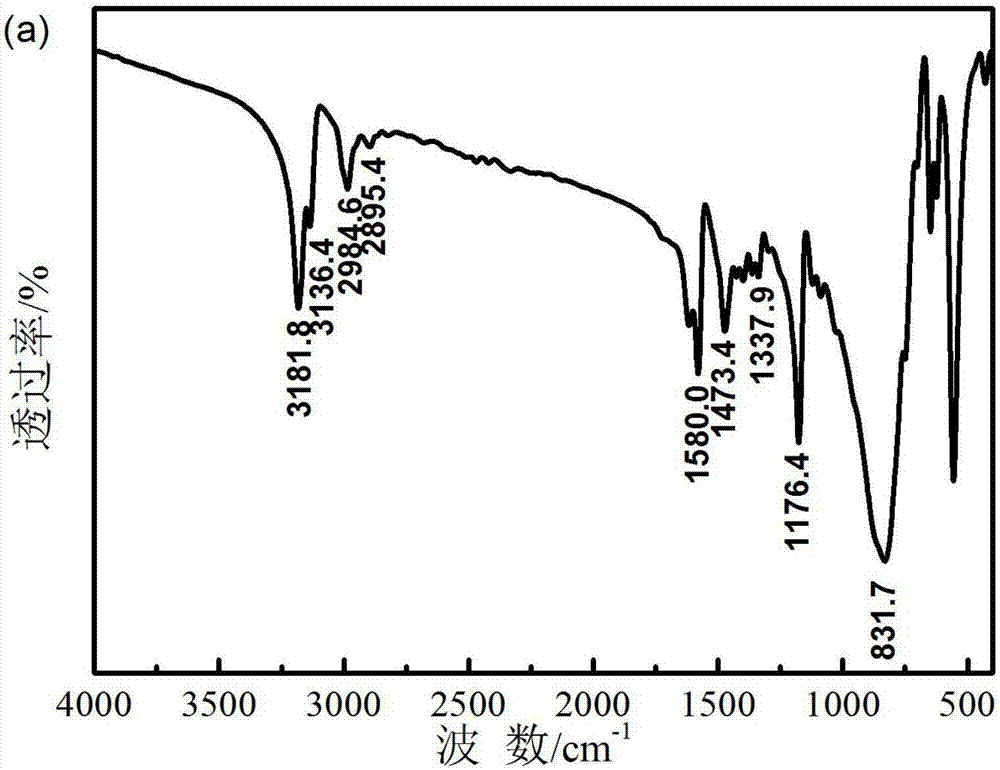 Preparation method of ionic liquid electrolyte system for electrochemical oxygen sensor