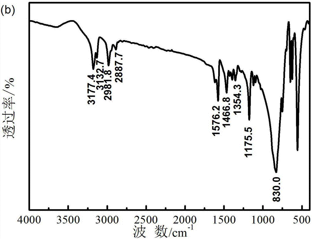 Preparation method of ionic liquid electrolyte system for electrochemical oxygen sensor