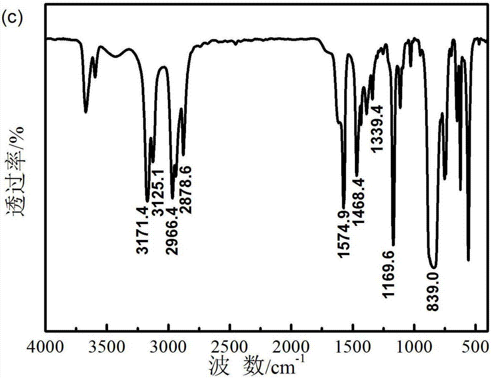 Preparation method of ionic liquid electrolyte system for electrochemical oxygen sensor