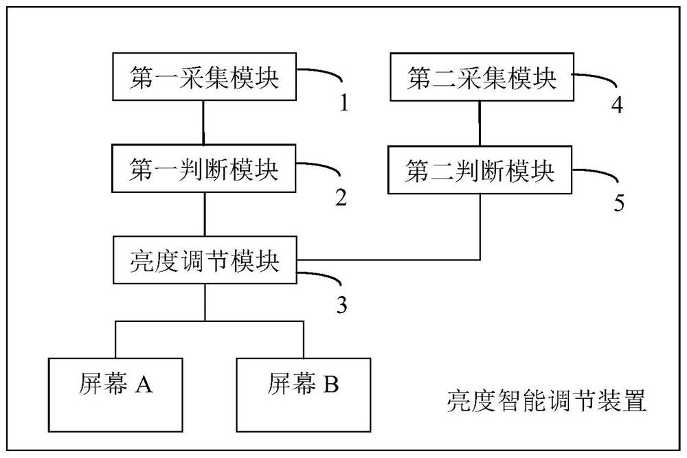 Intelligent brightness adjusting method and device for automobile electronic outside rear-view mirror