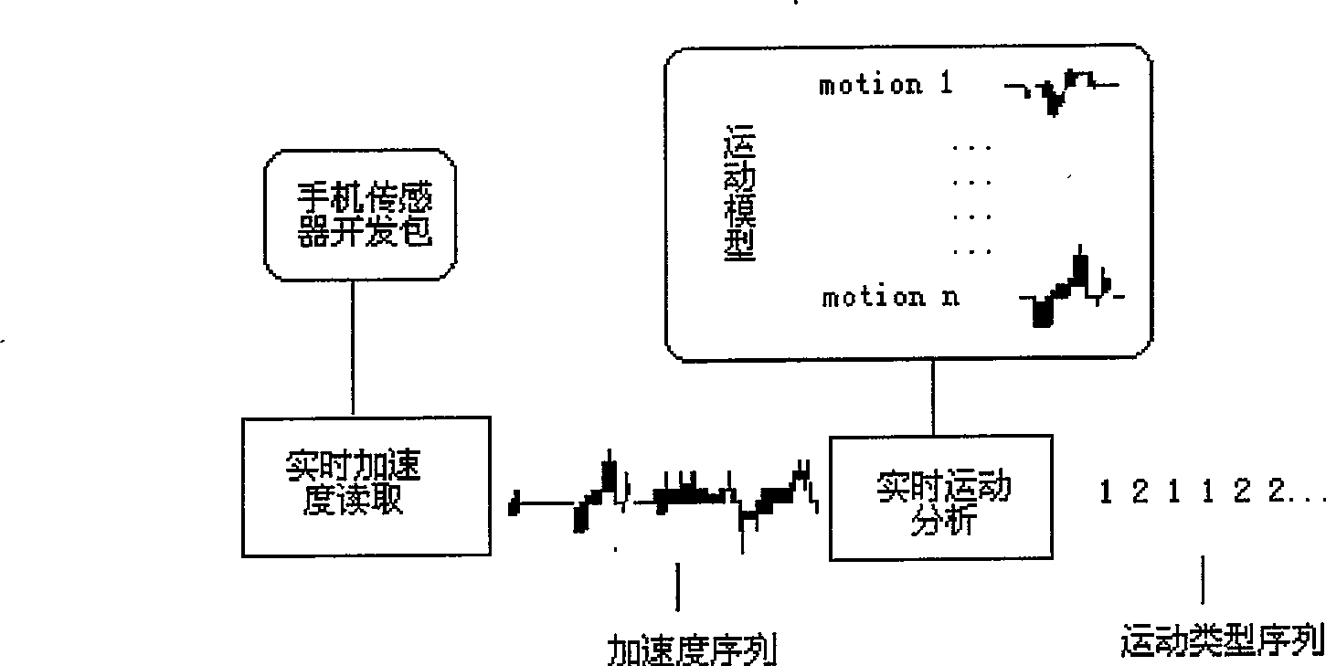 Method and system for data transmission between electronic devices