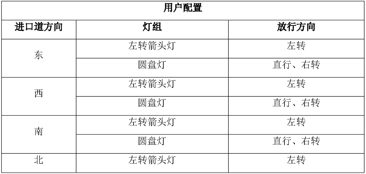 Traffic signal control scheme configuration system with correction mechanism