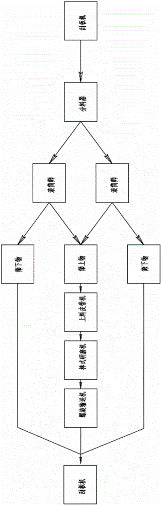 Sludge drying treatment system and method