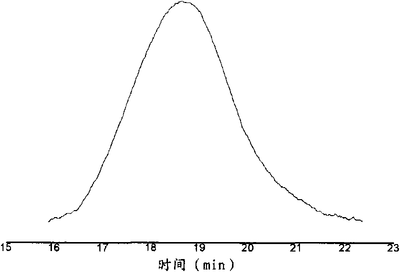 Ethylene-propylene-diene methylene using liquid-state oligomers of diolefin as third monomer and method for preparing same