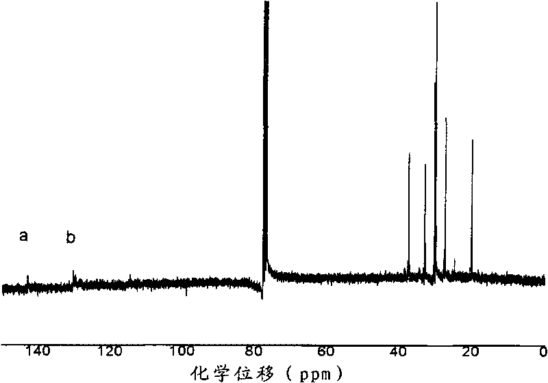 Ethylene-propylene-diene methylene using liquid-state oligomers of diolefin as third monomer and method for preparing same