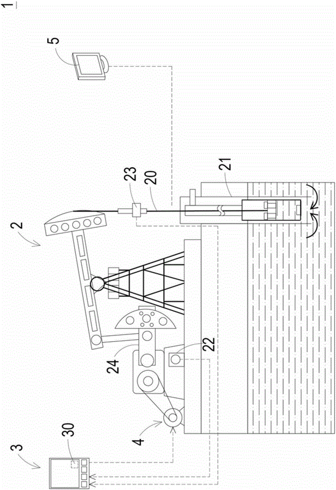 Control method for adjusting jig frequency automatically