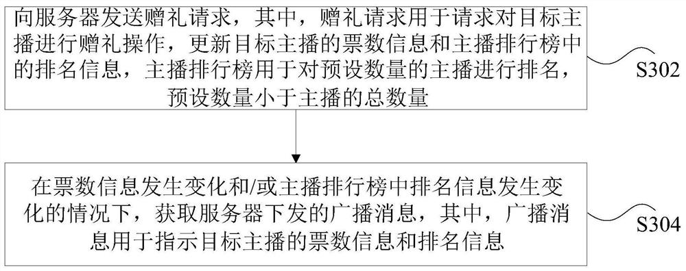 Information processing method and device for live broadcast room, storage medium and electronic device