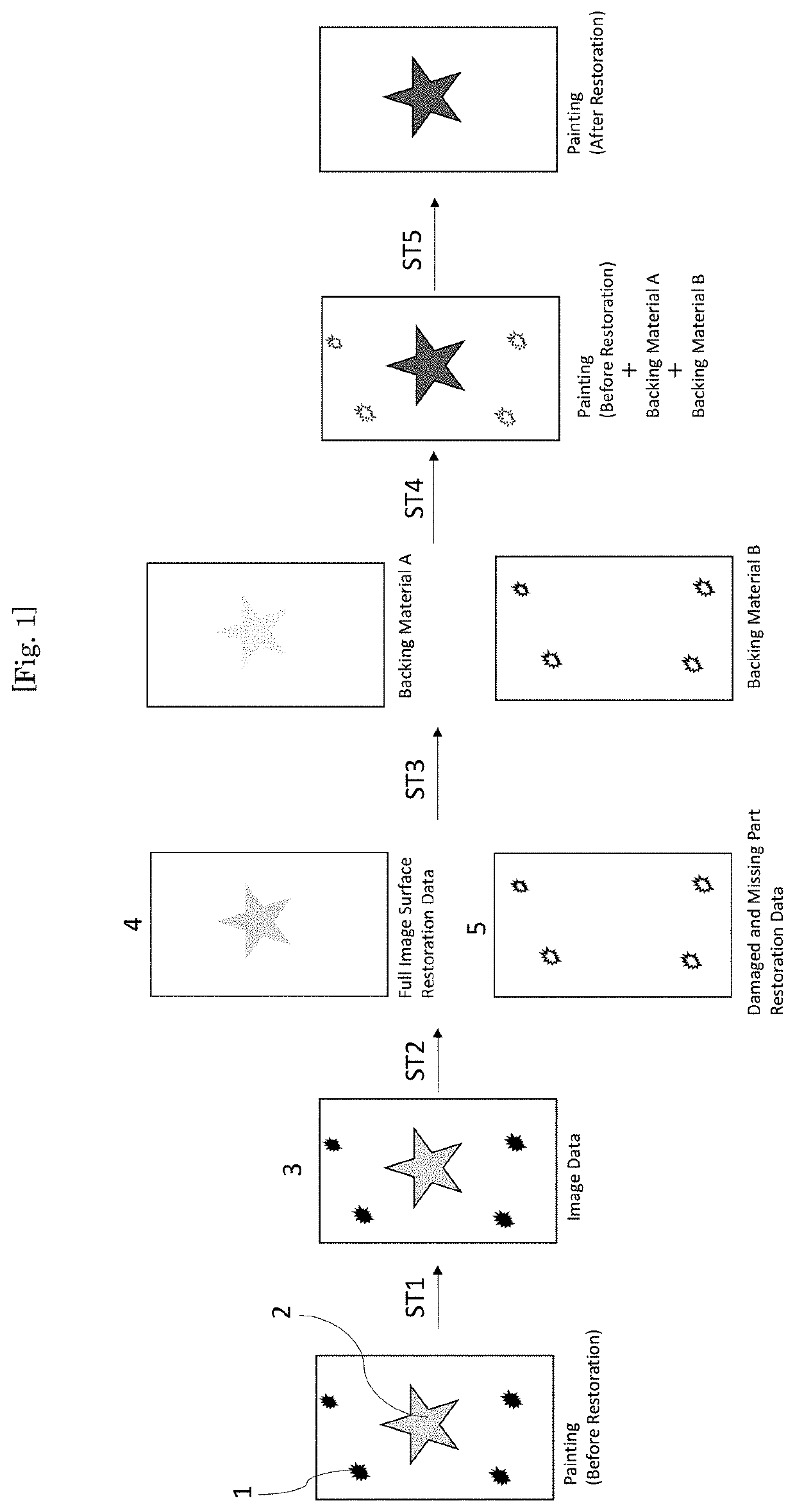 Method of restoring paintings