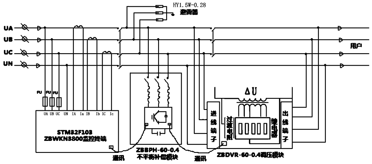 Unbalanced low voltage control device and method