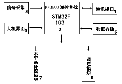 Unbalanced low voltage control device and method