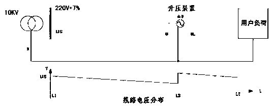 Unbalanced low voltage control device and method