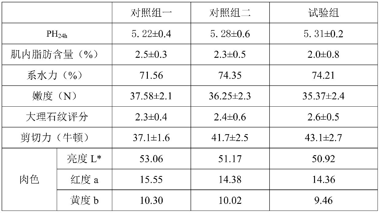 Additive pre-mixing material capable of improving quality of pork