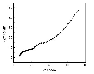 Method for preparing polypyrrole/graphene composite film material