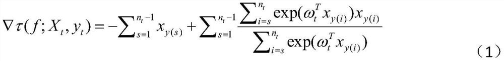 An Online Learning Sorting Method Based on Listwise Algorithm