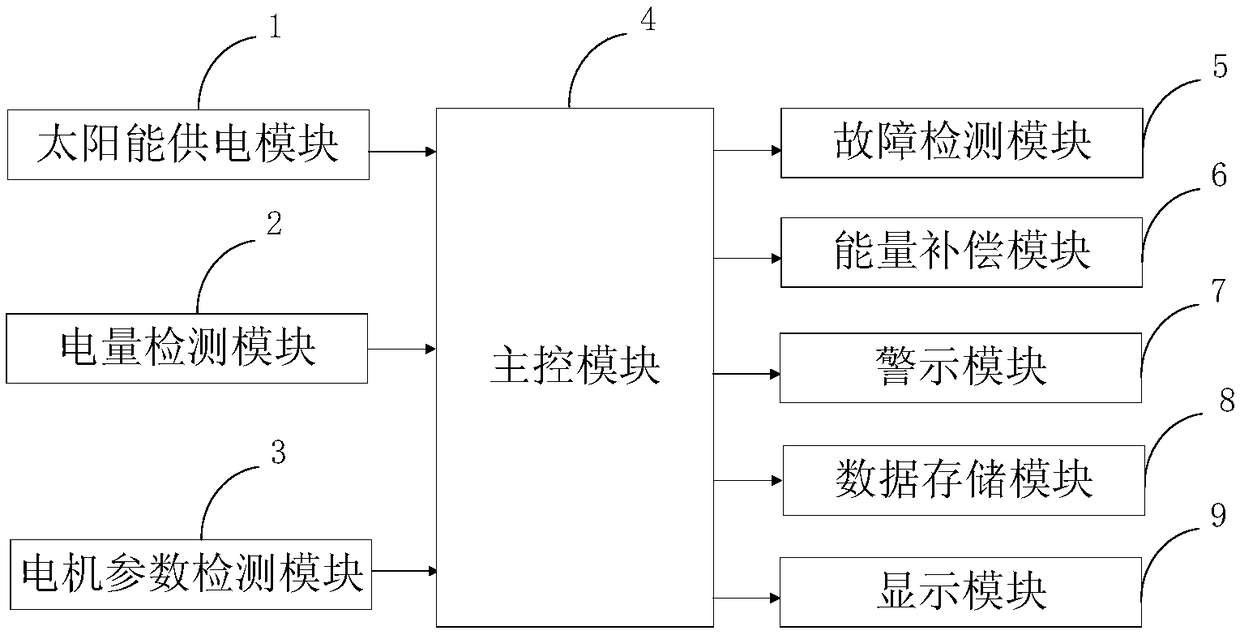 Motor running detection system and detecting method for new energy automobile