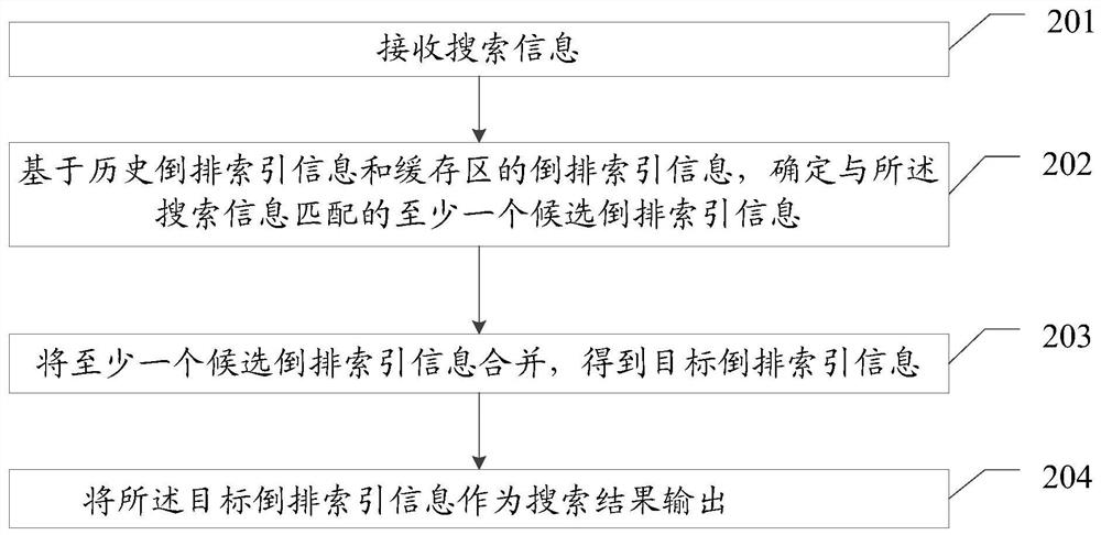 Text search method and device and storage medium