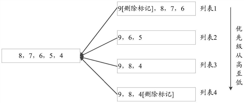 Text search method and device and storage medium