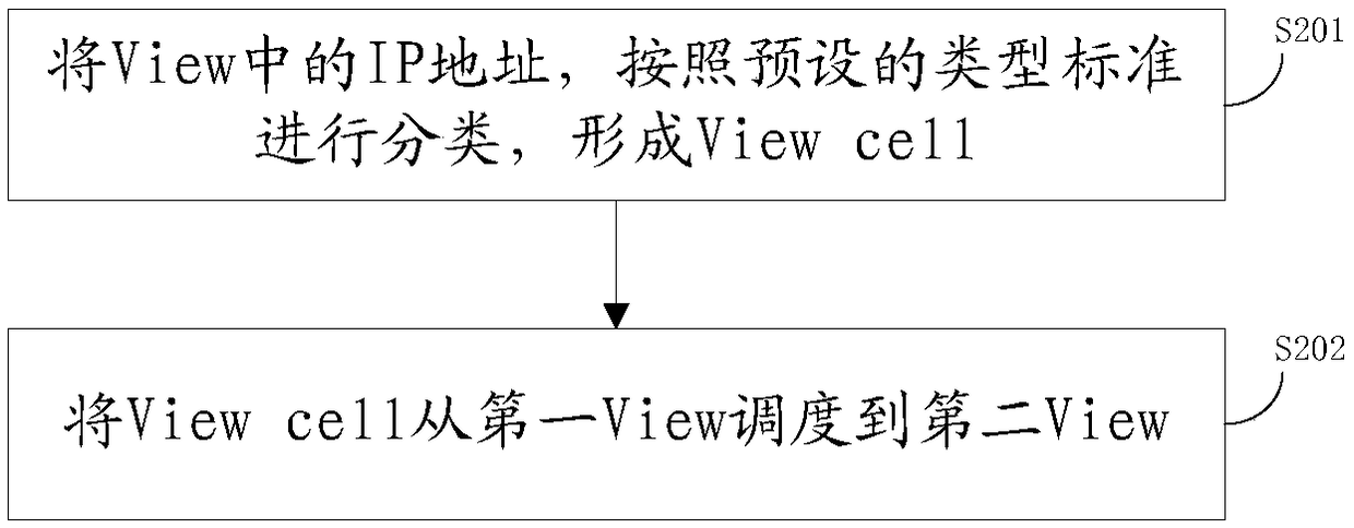 Address dispatching method and apparatus