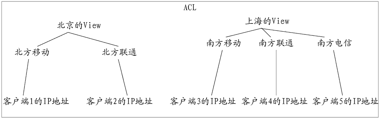 Address dispatching method and apparatus