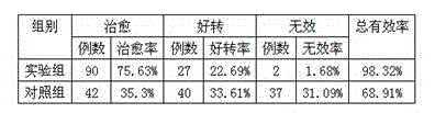 Traditional Chinese medicine preparation for treating diabetes and preparation method of traditional Chinese medicine preparation