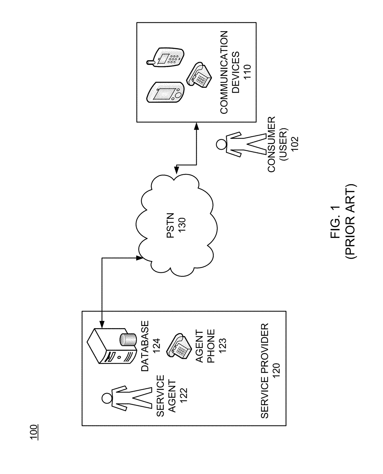 Multimode service communication configuration for performing transactions