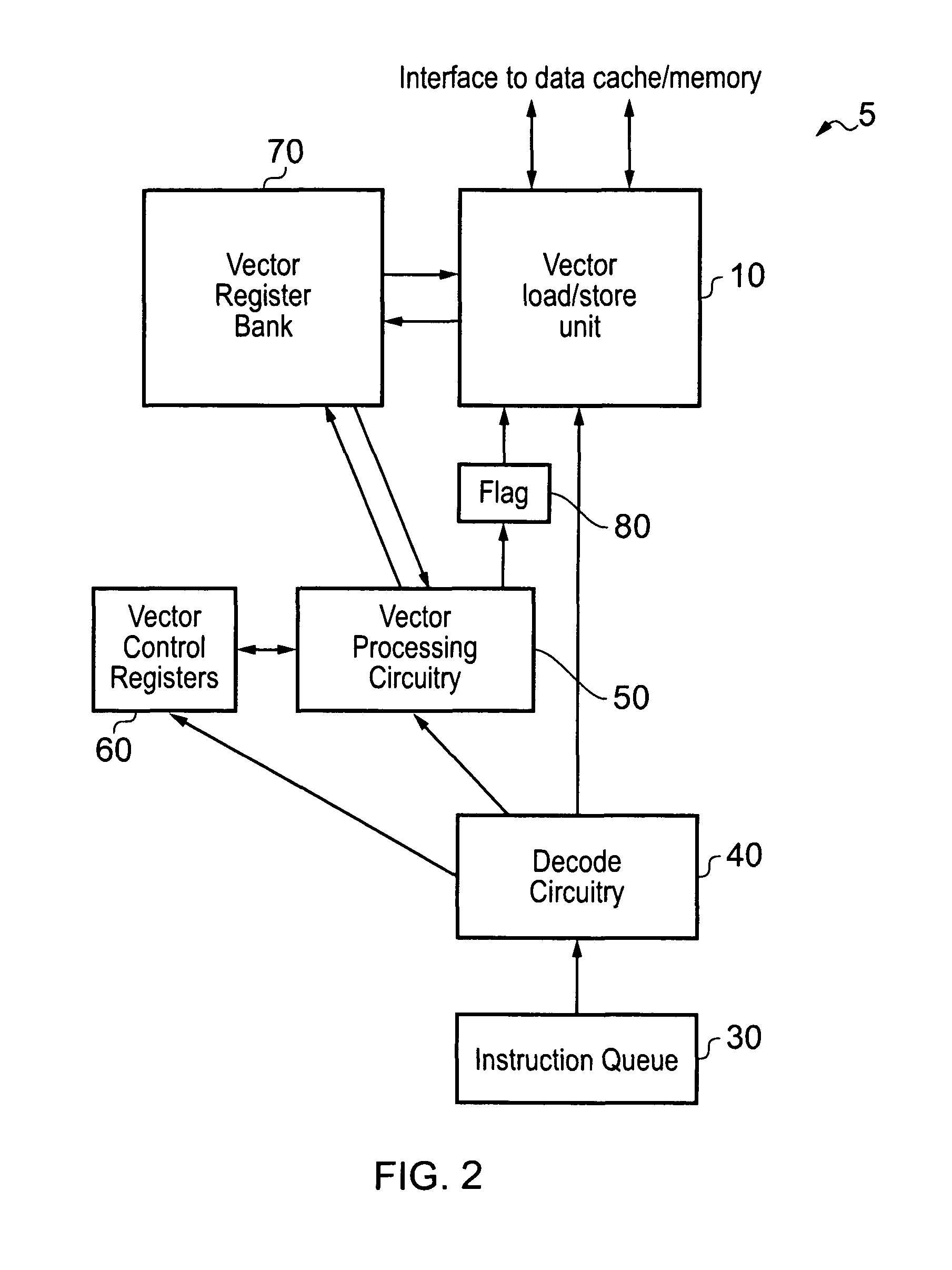 Interleaving data accesses issued in response to vector access instructions