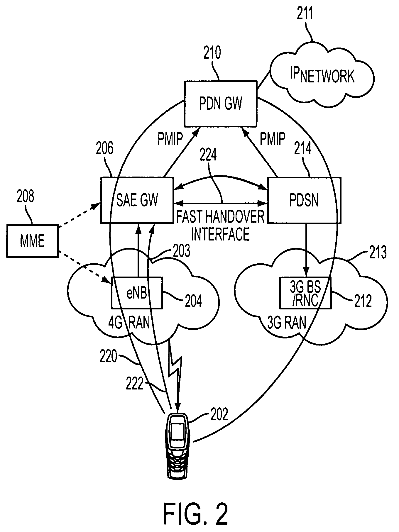 Low latency handover between wireless communication networks using different radio access technologies