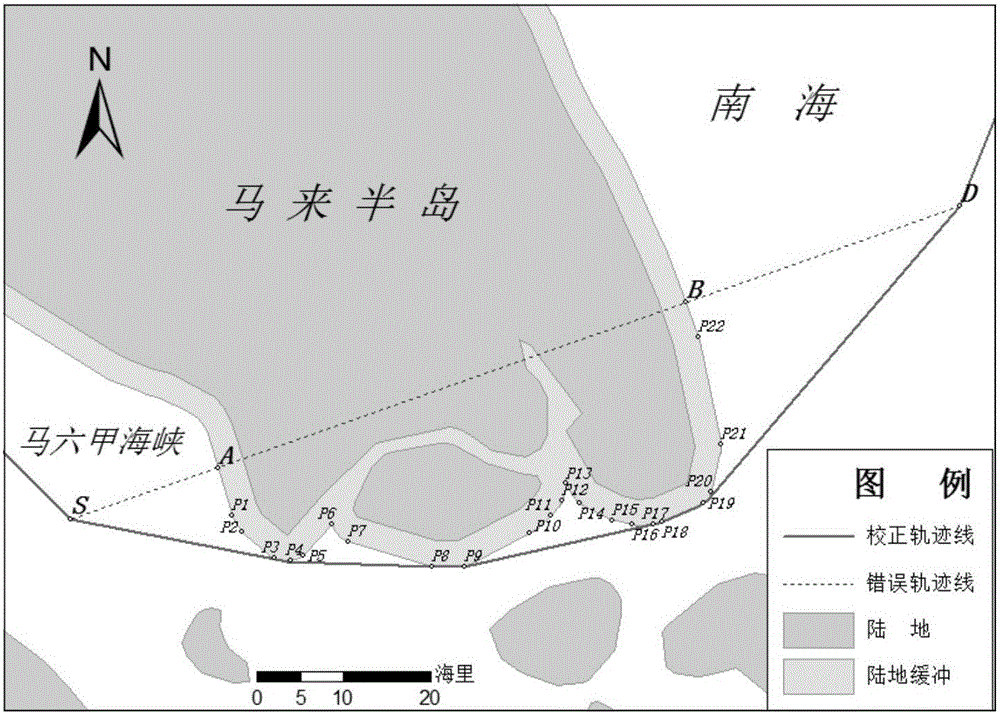 Cross-land ship track line correction method based on obstacle-avoiding path planning