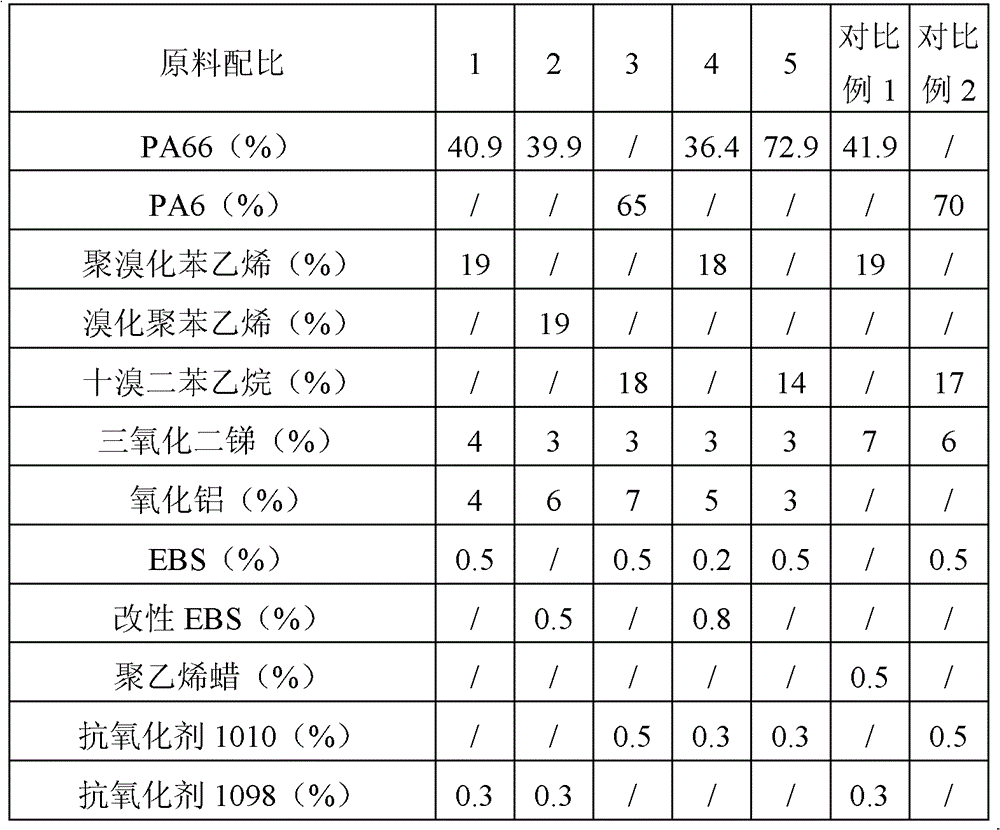 Flame-retardant nylon composite and preparation method and application thereof