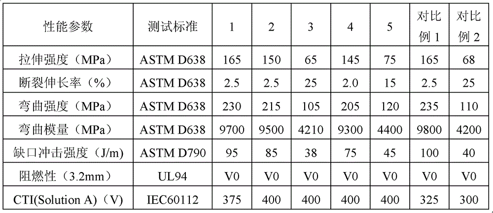 Flame-retardant nylon composite and preparation method and application thereof